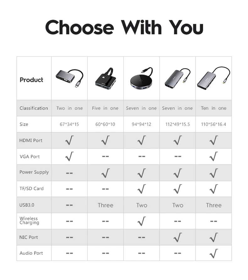 Nohon USB Type C HUB To USB 3.0 PD VGA HDMI RJ45 Thunderbolt 3 Adapter For MacBook Samsung S10 Huawei P20 Mate 20 Type C USB HUB Laptop Mobile Phone Adapter Details (19)