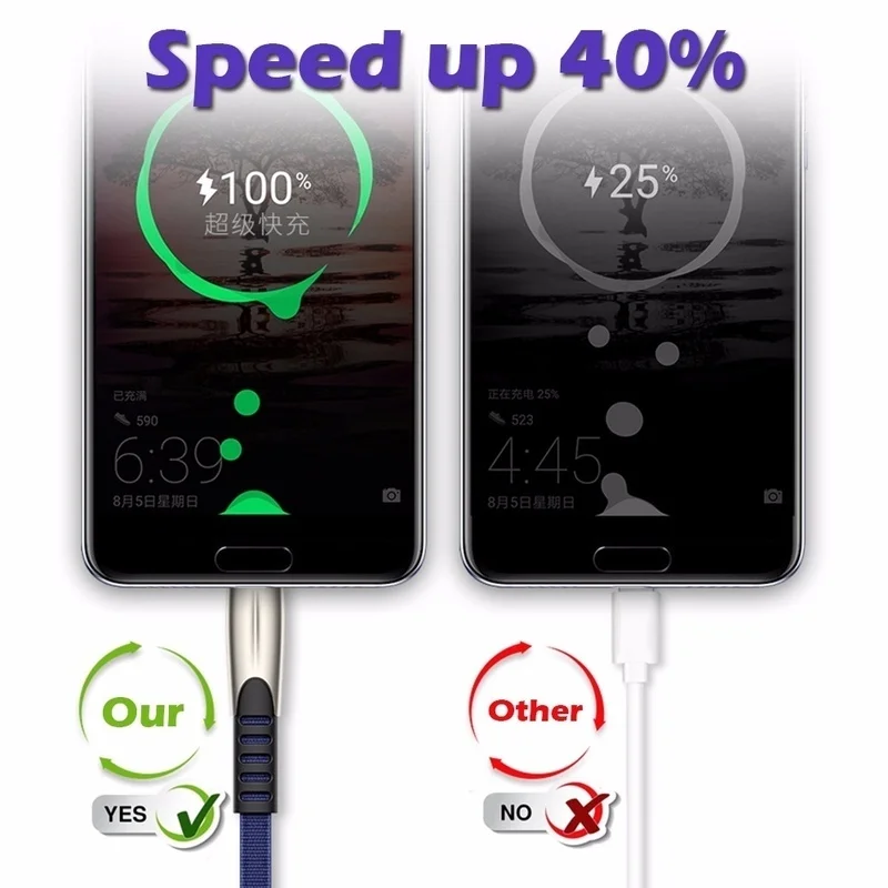 Кабель Micro USB для быстрой зарядки и передачи данных 3 А Тип C Samsung Galaxy S6 S7 Edge J3 J4 J7 A3 A5