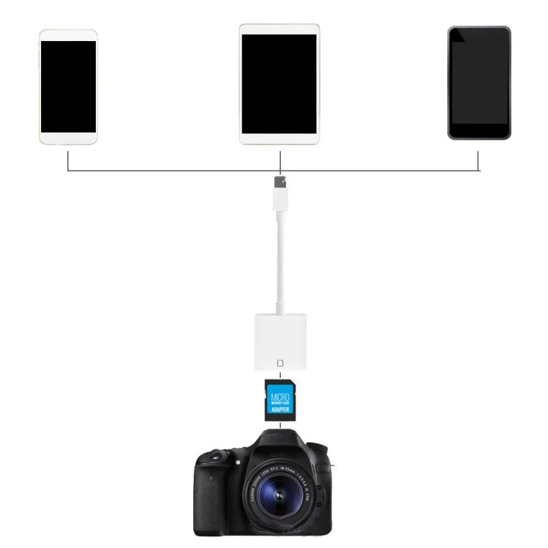 Устройство для чтения карт SD Micro SD OTG Смарт-камера кард-ридер для 8PinLightning адаптер для iPhone iPod карты памяти SD адаптер без приложения