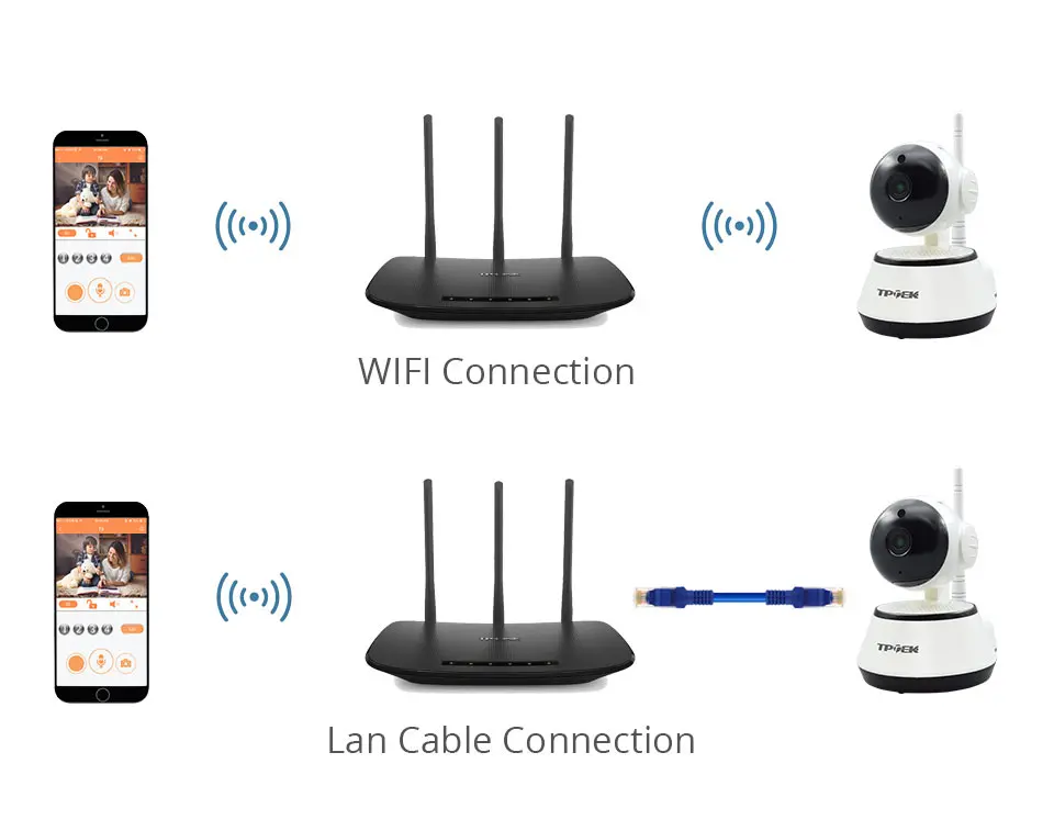 Беспроводная ip-камера с Wi-Fi для домашней безопасности, умная камера видеонаблюдения, Wi-Fi, камера ночного видения, детектор движения, детский монитор, камера