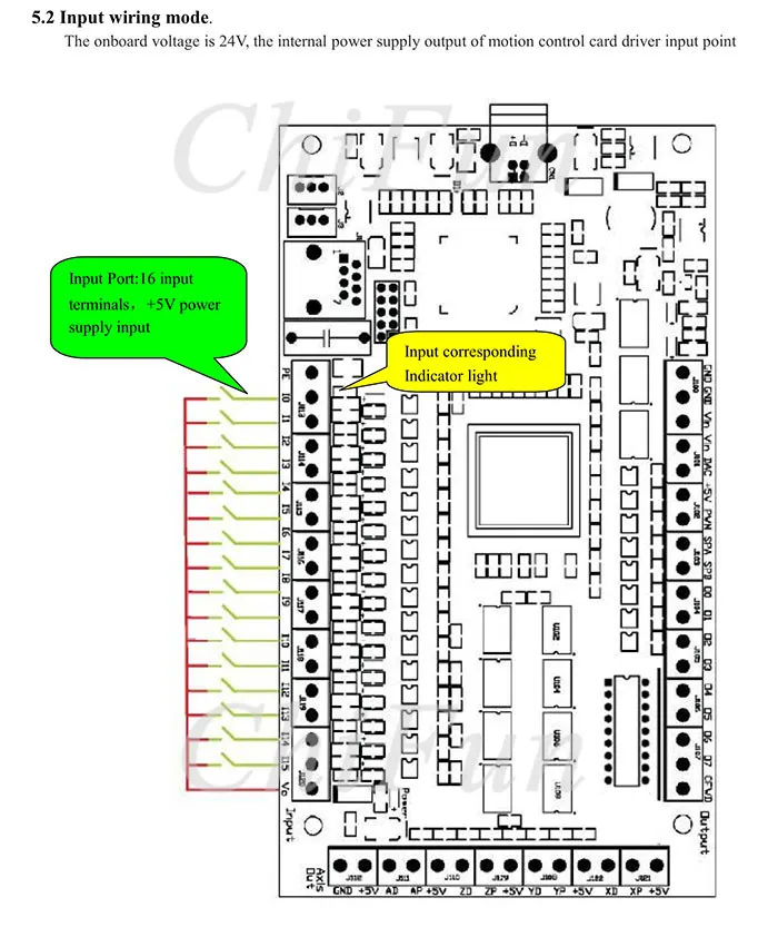 motion control card manualV1.2_19