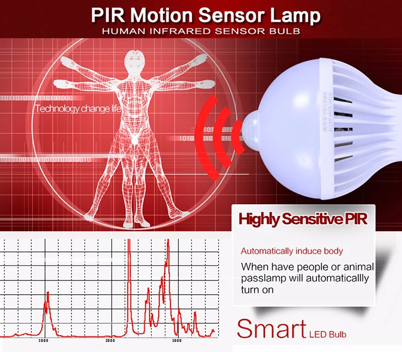Лампа с датчиком движения PIR, E27, лампа, контроль звука и светильник, E27, инфракрасная светодиодная энергосберегающая лампа, светильник s 3 Вт 7 Вт 9 Вт 220 В для дома, светильник ing