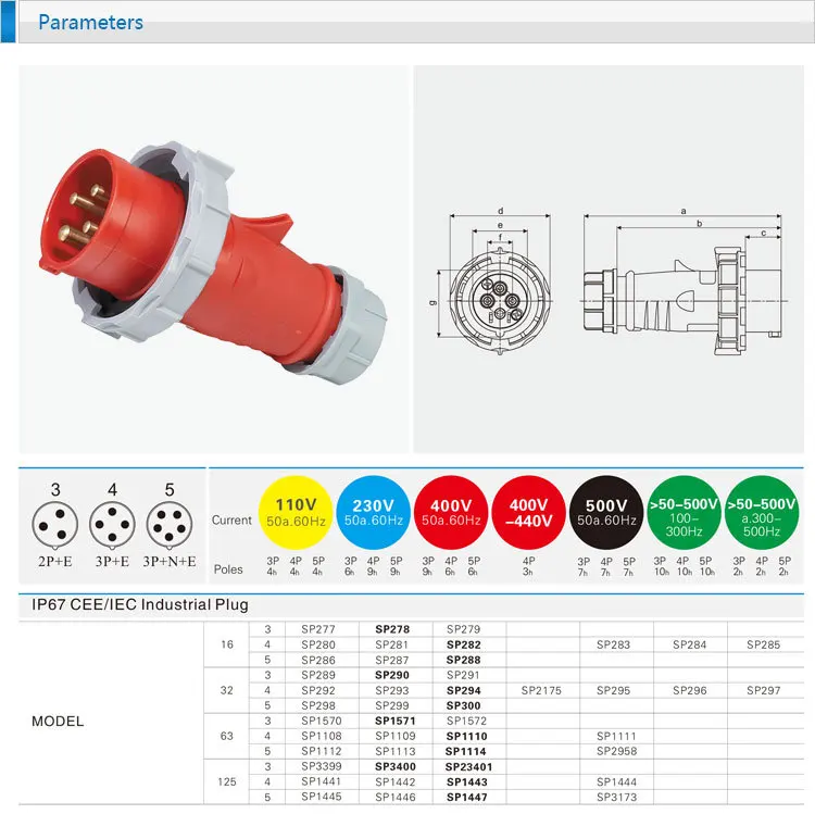 Лидер продаж CEE/iec 4 P 32A 3 P+ E 6 h водонепроницаемый электрические вилки и розетки IP67 SP-294