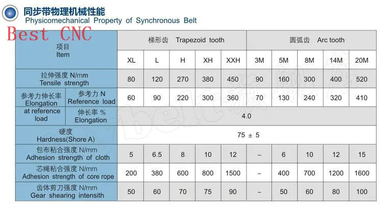 cheap correias de transmissao 04