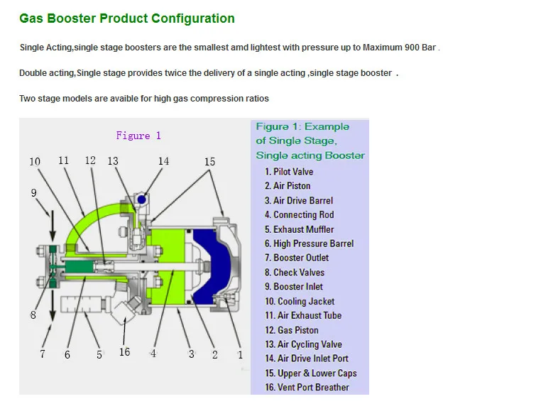 Product configuration