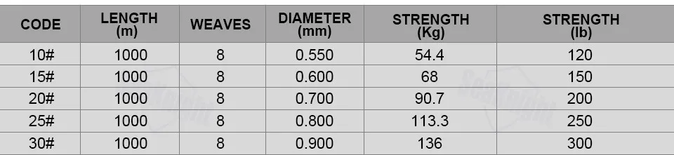 Бренд SeaKnight 1000 м супер сильным 8 нитей соткет pe плетеные Рыбалка линии веревки Комплексная 120LB 150LB 200LB 250LB 300LB
