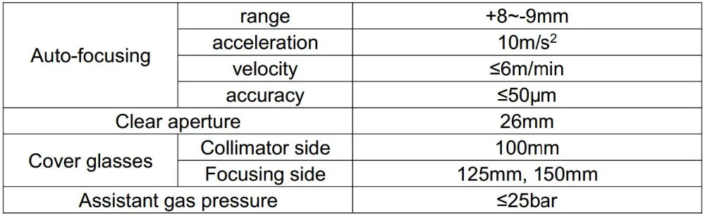 other parameters