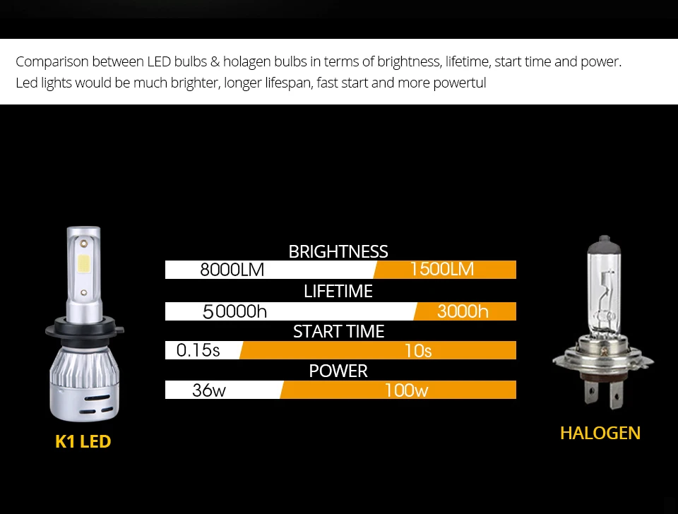 2x 4300K 3000K LED Fog Lamp LED H7 Car Bulb led 6500K 8000K H1 H11 HB3 9006 HB4 9005 12V 24V 8000LM 72W neblineros led para auto (5)