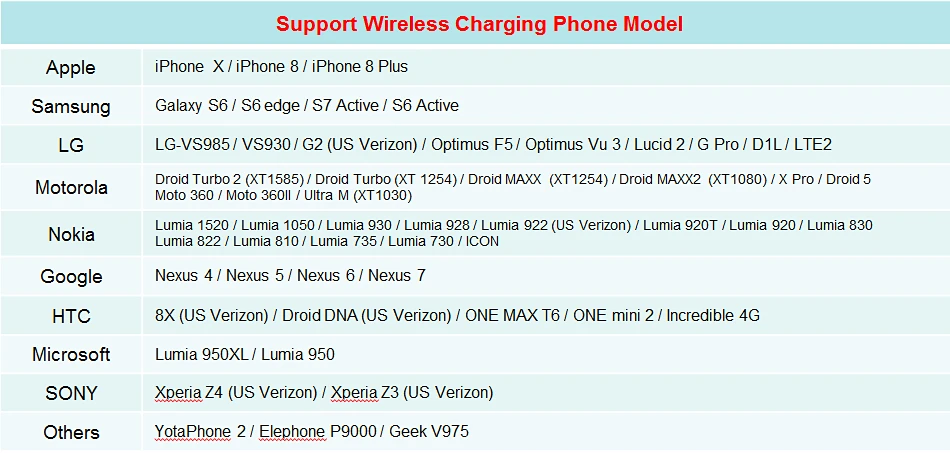 WLMLBU 10 Вт Быстрое беспроводное зарядное устройство для iPhone X 8 samsung S8 S9 S9+ Note 8 быстрая Qi Беспроводная безопасная зарядка Настольная зарядная подставка