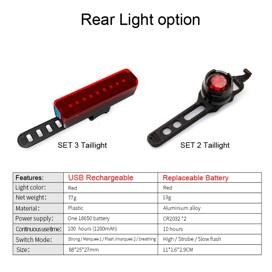 Cheap NEWBOLER 3 LED Bike Light Front L2 USB Rechargeable 18650 Battery Holder 360 With Rear Light Set Mountain Bike Head Light Mount 5