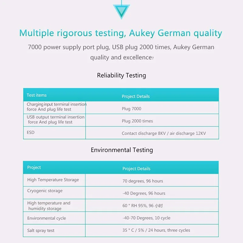 AUKEY Быстрая зарядка QC 3,0 USB зарядное устройство для телефона быстрое зарядное устройство USB QC2.0 Совместимость 1 м Быстрый кабель для Xiaomi samsung