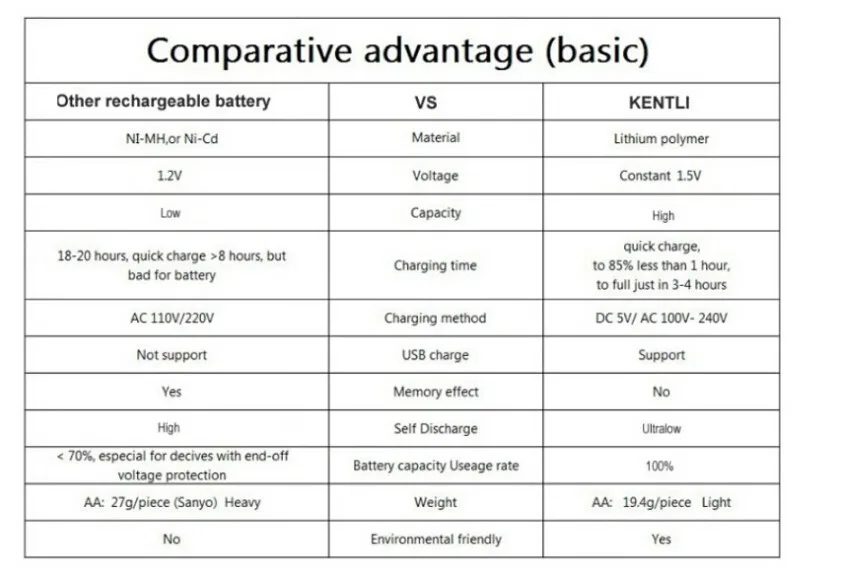 8 шт. KENTLI 1,5 в AAA lifepo4 li-po batteries1180mWh аккумуляторная литий-ионная батарея+ зарядное устройство