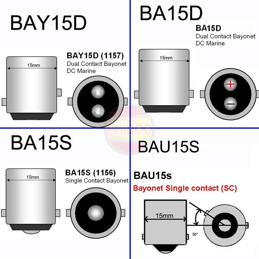 ba15s vs bau15s ile ilgili görsel sonucu