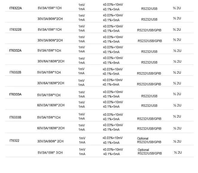 ITECH it6332a питания постоянного тока 5 В 3A 15 Вт 1ch 30 В 6a 180 Вт 2ch RS232/USB