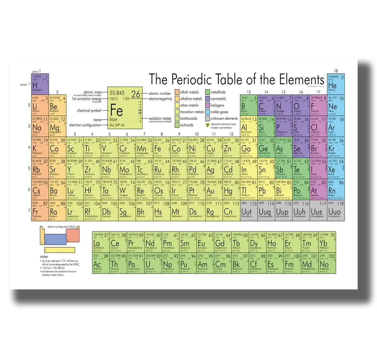 

periodic table of the elements Art Poster Custom Print Canvas 27x40 24x36 12x18inch Room Decor