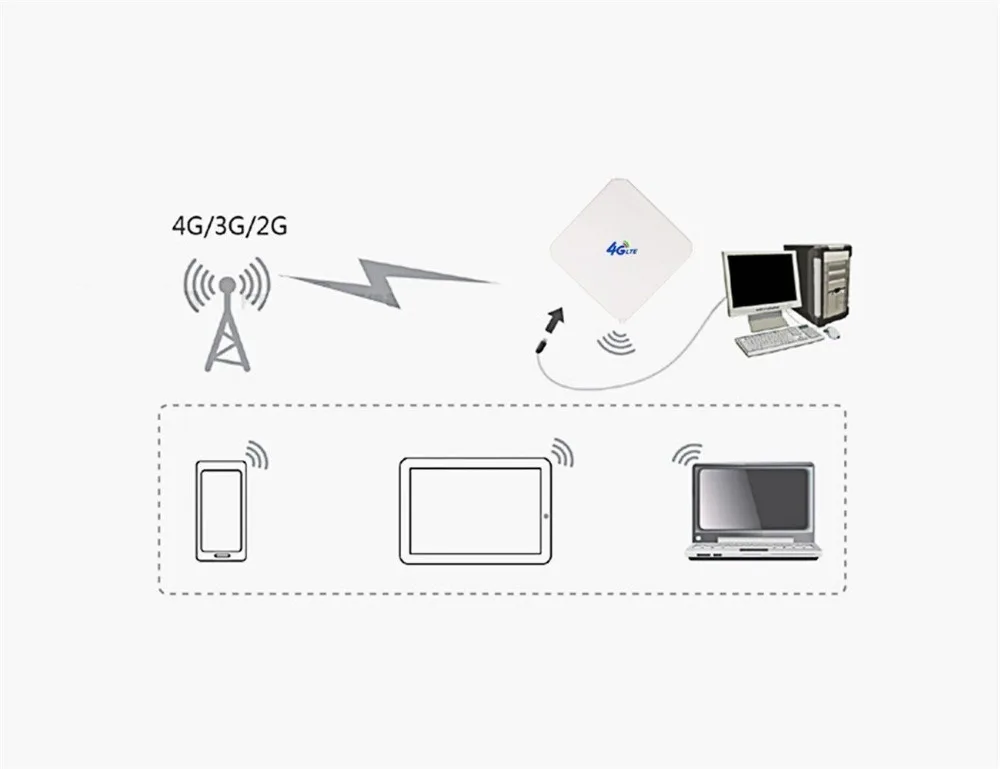 Комплект из 5 комнатных 4G 35DBI 2 * TS9 Mimo антенны для Huawei Modems E5776 E859 E5375 E3276 E392 E5571 E8278|lot|lot