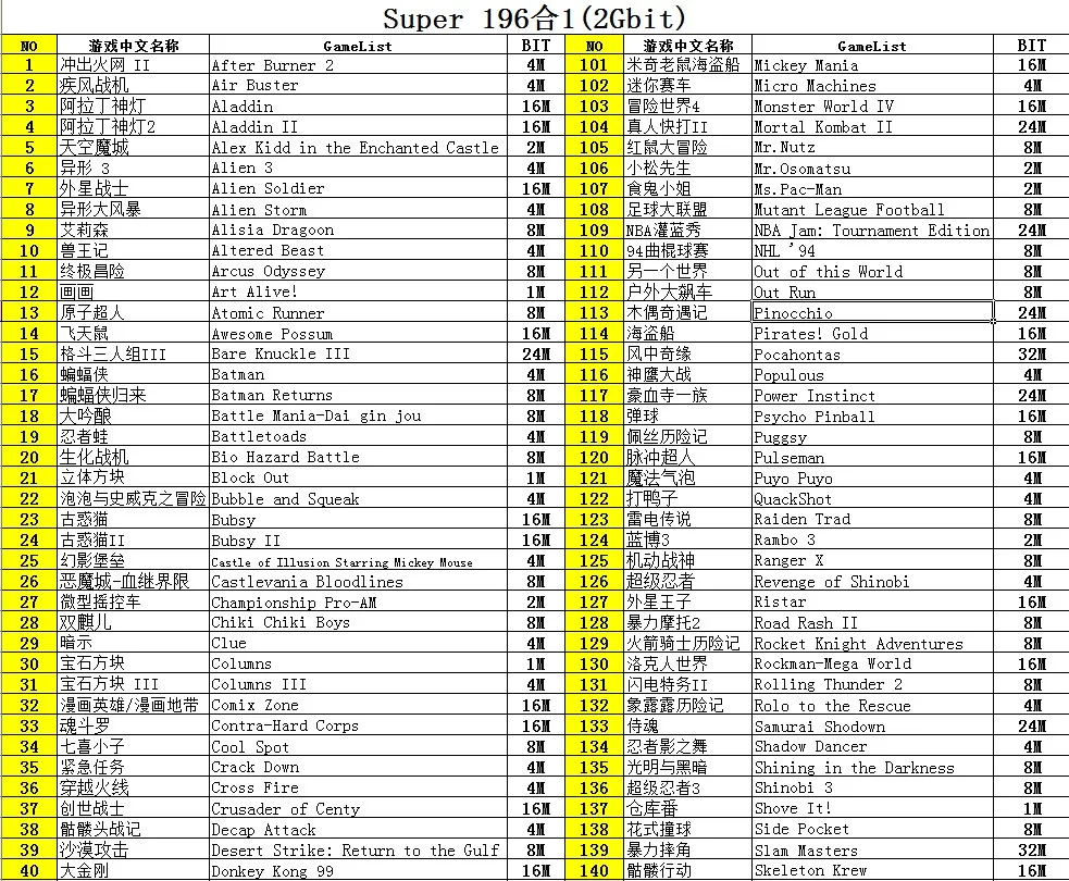 196 в 1 мульти игры тесто чем 112 в 1 и 126 в 1 для sega Mega Drive для PAL и NTSC Прямая поставка