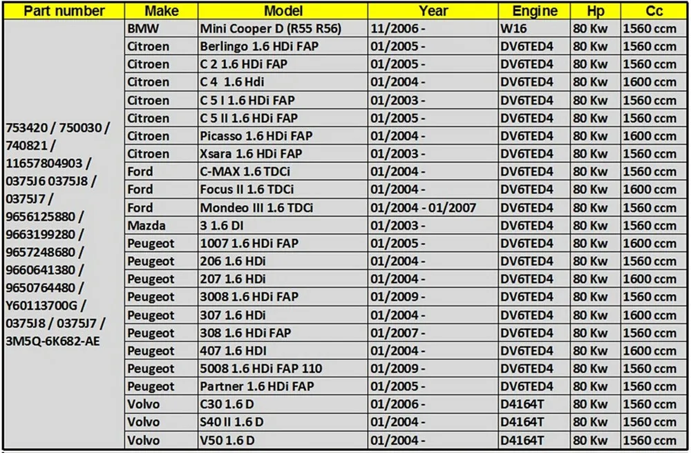 Полный Турбокомпрессор GT1544V turbo для Citroen Berlingo C2 C4 C5 Xsara Picasso 1,6 HDI 110 hp 81 кВт 753420-5005S 0375J6