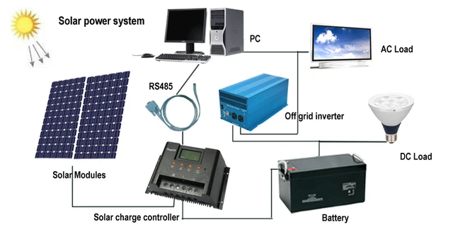 100 watt polycrystalline solar panels,10a 12v solar charge