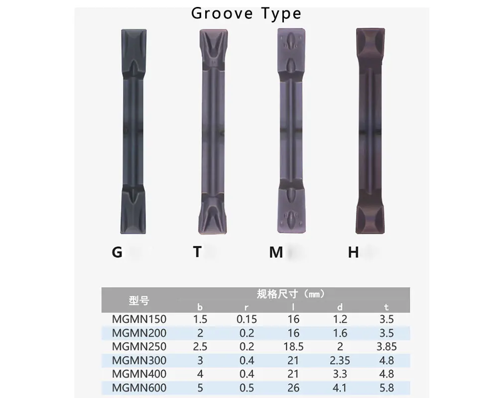 1 шт. MGIVR2016 MGIVR2520 1,5 мм 2 2,5 4 мм Держатели и 10 шт. твердосплавные вставки MGMN150 внутренний долбежный токарный станок с ЧПУ пазовой набор инструментов