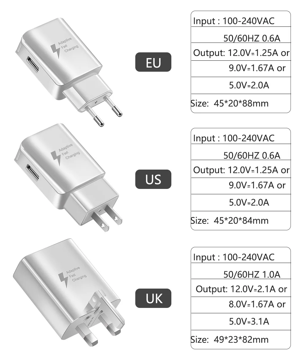 Дорожное Быстродействующее зарядное устройство адаптер зарядное устройство s универсальное USB зарядное устройство EU US штекер для samsung Xiaomi huawei зарядное устройство для планшетных ПК