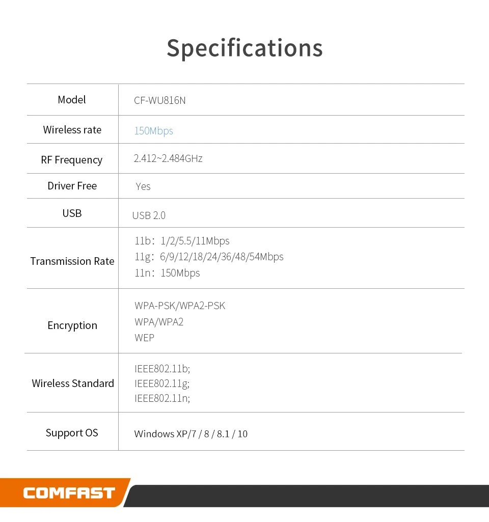 10 шт. COMFAST миниатюрный wi-fi-адаптер Usb Wifi подвесная Антенна 150 Мбит/с 2,4 г Настольный ПК wi-Fi приемник мягкая функция AP wi-Fi ethernet