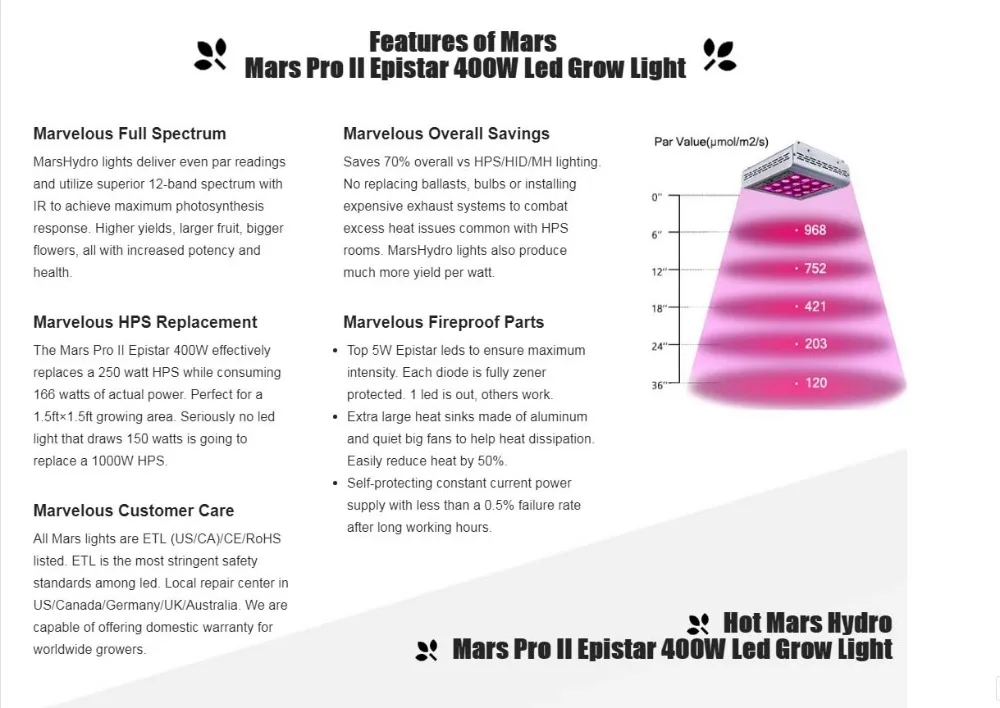 Mars pro II 400 Вт полный спектр светодиодный светильник для выращивания Epistar и 70x70x160 см растительный тент для внутреннего сада Гидропоника лампа для выращивания растений