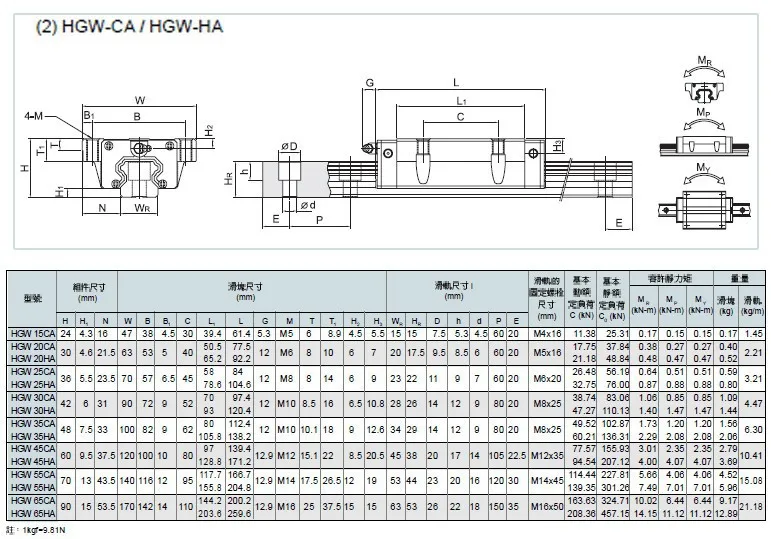 HGR20 6 компл. квадратная линейная направляющая HGR20 400/700/1000 мм+ SFU 1605/1610 ШВП 400/700/1000 мм+ ЧПУ части