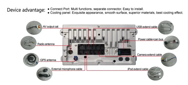 Clearance Car DVD/GPS player FOR BMW X1 6 Clearance Car DVD/GPS player FOR BMW X1 6
