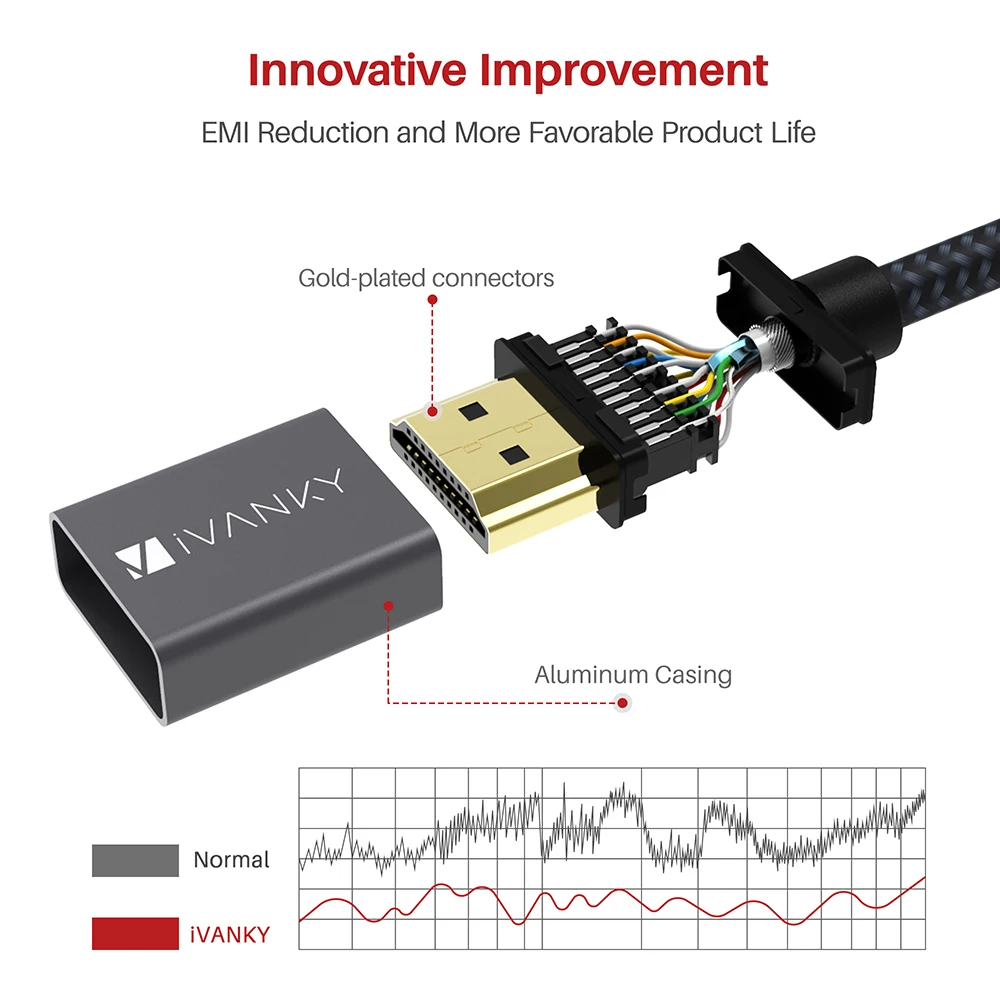 iVANKY 4K HDMI Cable 3m dark grey