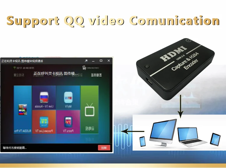 placa de captura de vídeo 1080 p