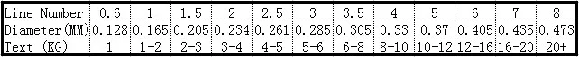 SIZE