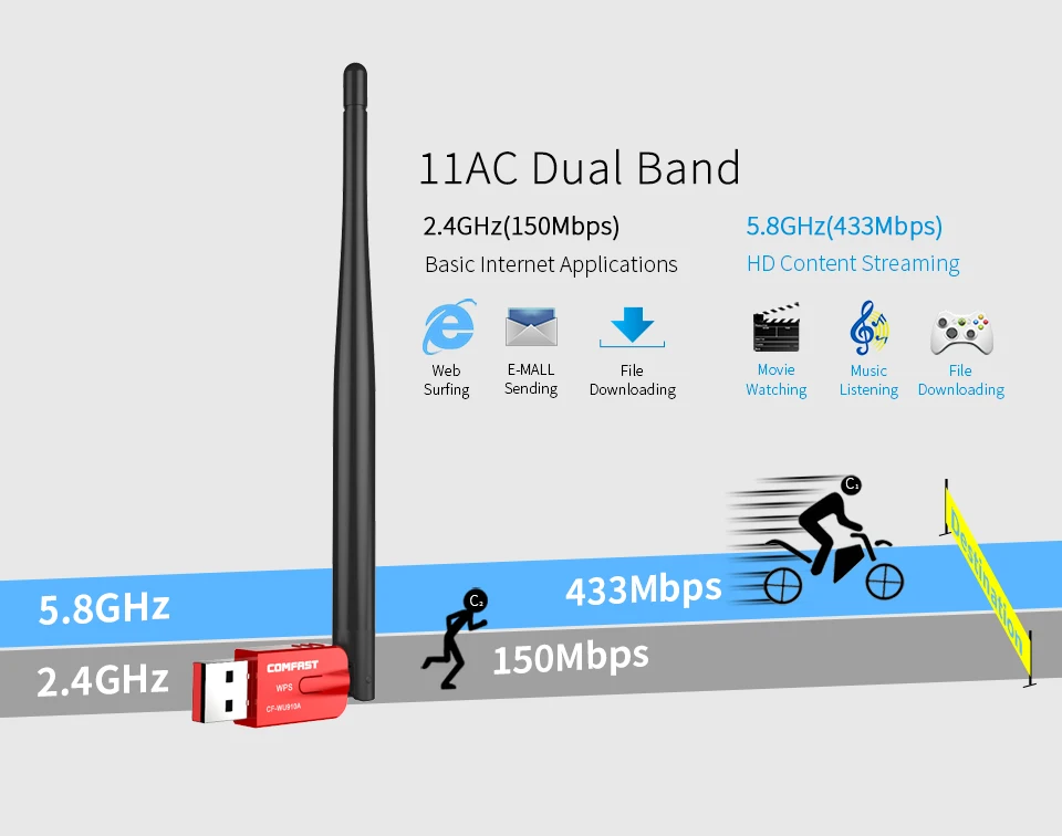 AC600 600 Мбит/с WPS Бесплатный драйвер USB WiFi адаптер 5 г WiFi Антенна ПК Компьютерная сетевая карта 802.11ac bluetooth wi fi приемник ключ