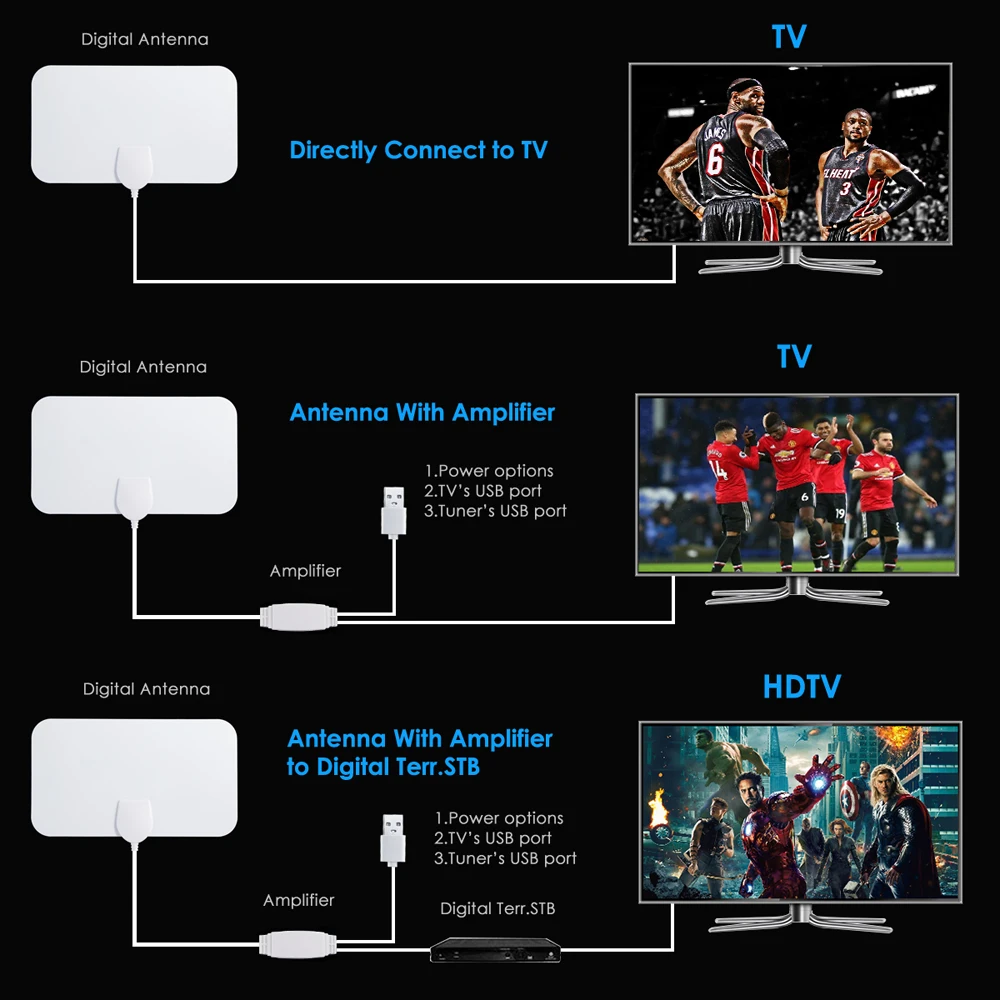 Крытый цифровой HD ТВ Freeview антенна с ТВ антенный усилитель 200 Миля Диапазон тонкий