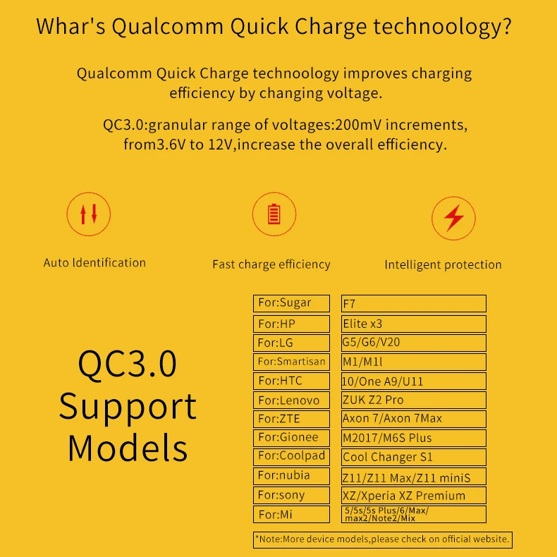 Spedu USB Зарядное устройство Универсальный Quick Charge 3.0 быстрый мобильный телефон Зарядное устройство(quick charge 2.0 совместимый) для Samsung Huawei LG Xiaomi