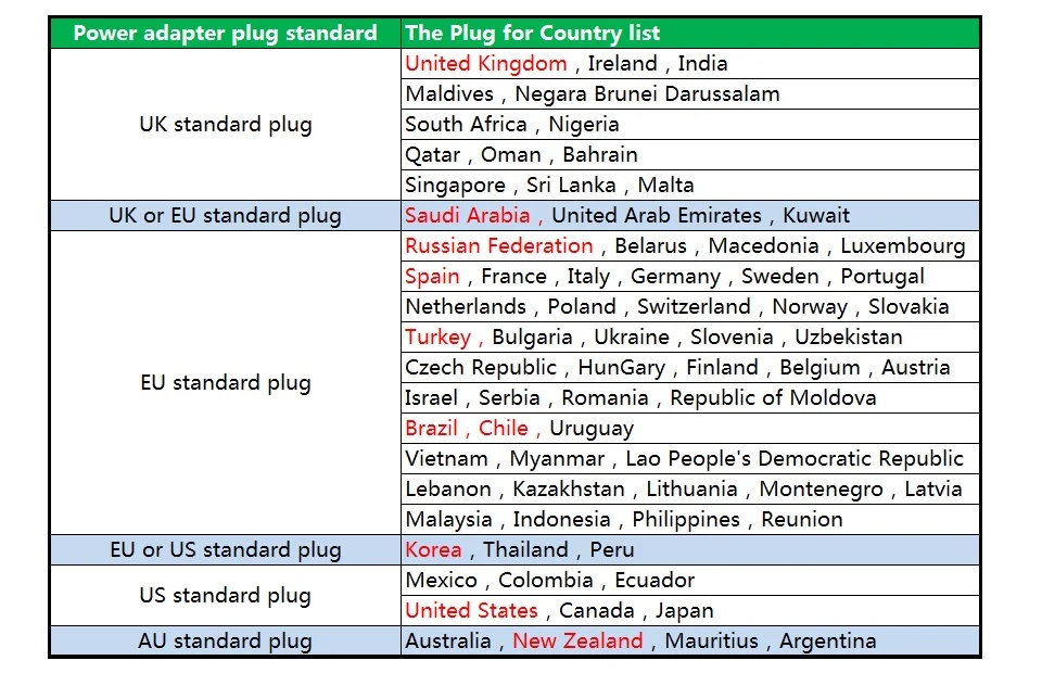 plug for country