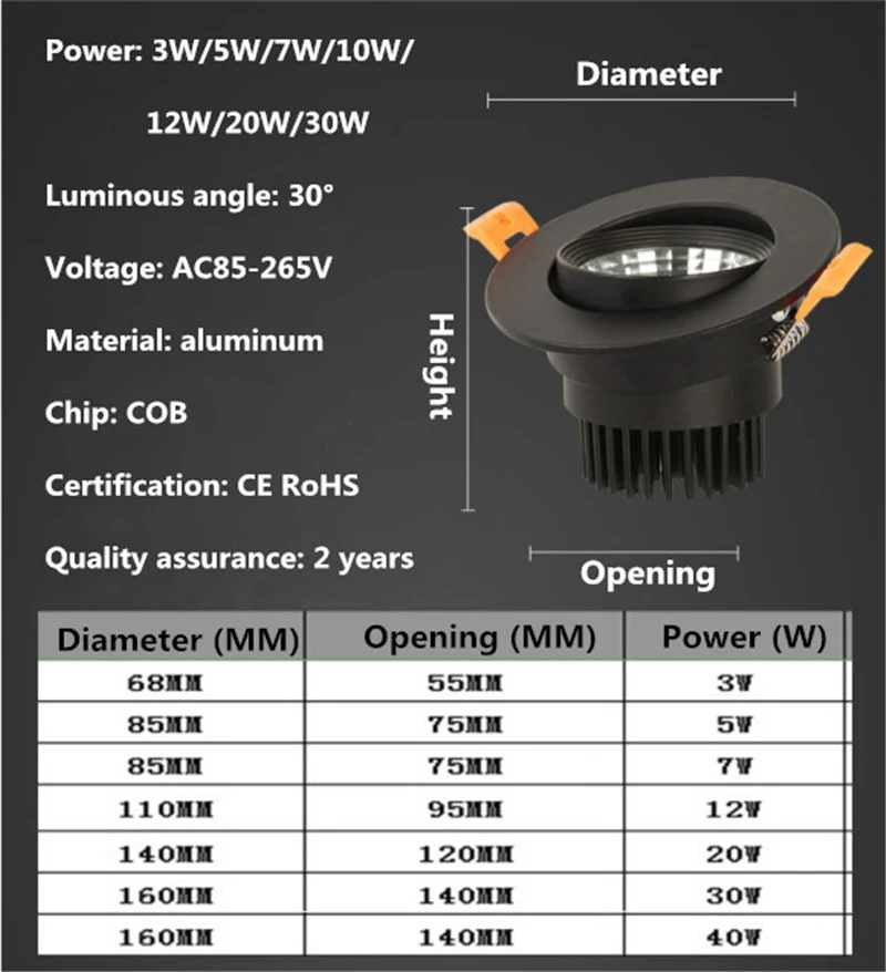 Cob-светодиоды с регулируемой яркостью светодиодные светильники AC110V 220 V 5 W/7 W/9 W/12 W утопленный Светодиодный точечный светильник lumination