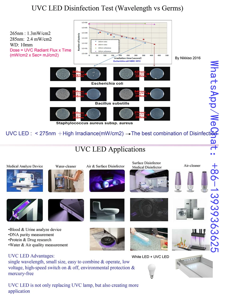 10 шт. 275nm 10 мВт UVC светодиодный светильник для УФ стерилизации продукта UVA & UVC SMD 3535 чип светодиодный темно-фиолетовый Ультрафиолетовый