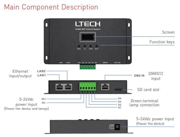 New Artnet to SPI led Pixel controller DC5-24V SPI(TTL)digital output Driving 680 pixels 4 universe Ethernet to SPI Converter