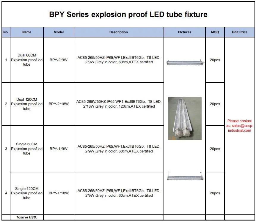 BPY explosion proof led tube fixture 2ft 4ft ATEX zone 1 linear LED highbay light fixtures