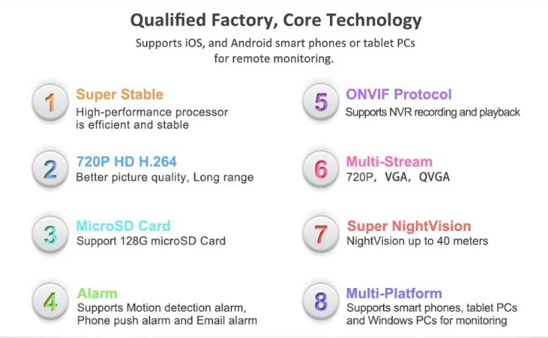 Sricam SP008B 720P Открытый IP Камера 5X Оптический зум Водонепроницаемый Wi-Fi Cam сигнал тревоги пуш-ап 2-полосная аудио Беспроводной купольная камера видеонаблюдения PTZ