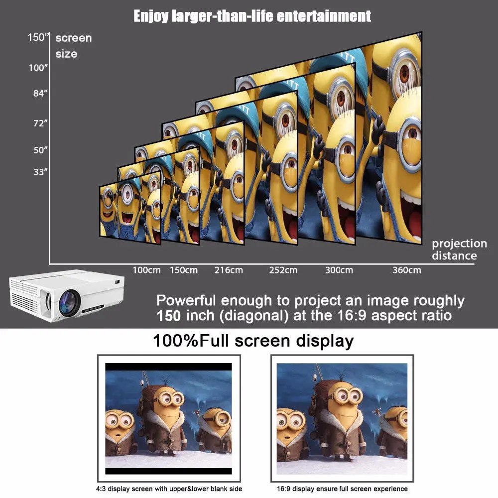 Salange T26L светодиодный проектор Full HD 5500 люмен для домашнего кинотеатра HDMI VGA USB 1080P