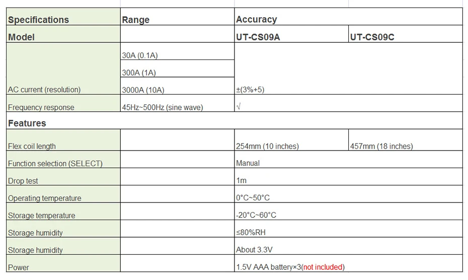 UNI-T UT-CS09C UT-CS09A Flex Clamp Сенсор метр Цифровой мультиметр 1.5A~ 3000A высокая гибкая переменного тока Амперметр щупы осциллографа Тесты