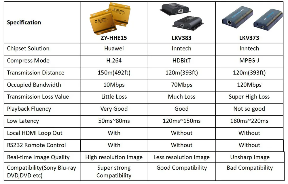 ZY-HHE15(010)