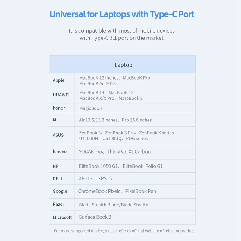 ROCK type-C 3,1 хаб док-станция с usb-gортом USB C к HDMI порт станция dex 100W PD Быстрая Зарядка адаптер питания для планшета мобильного телефона