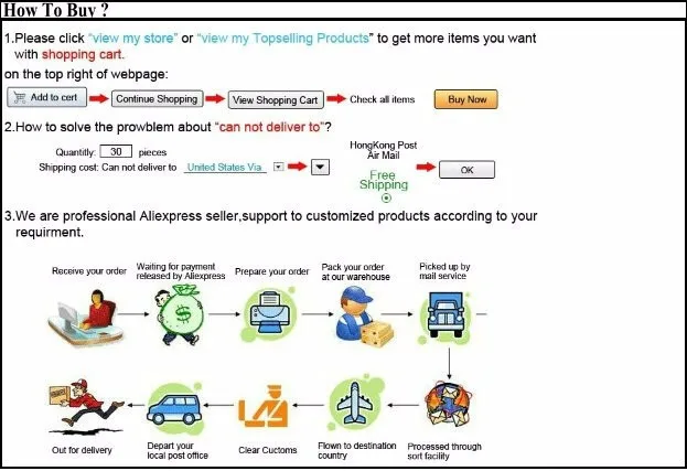 how to buy