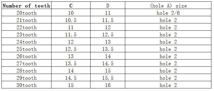 平齿表格2