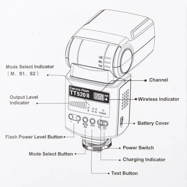 TT520 GN33 встроенный 433 МГц Беспроводной трансмиттер триггер для вспышки Speedlite для цифровой зеркальной камеры Canon Nikon pentax olympus Fujifilm dslr камеры