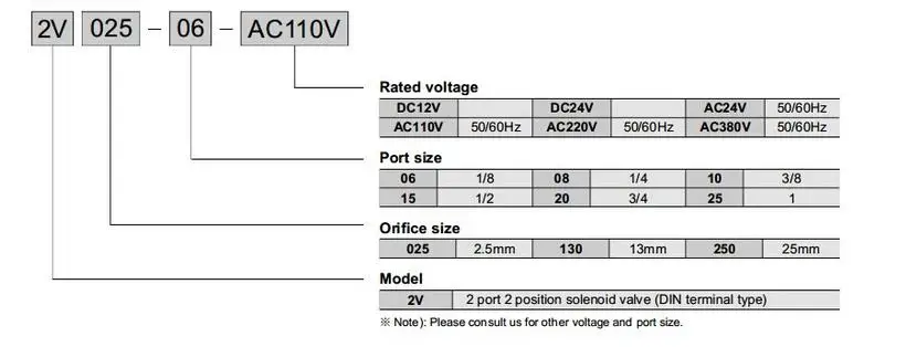 Пневматика 3 Way 2 Позиция 1/8 "AIRTAC электромагнитный клапан 3V1-06 DC12V DC24V AC110V AC220V