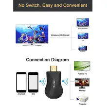 WECAST C3 зеркальное ТВ-палка донгл Miracast с технологией зеркального отображения DLAN зеркальное устройство для проектного ПК мобильного дисплея